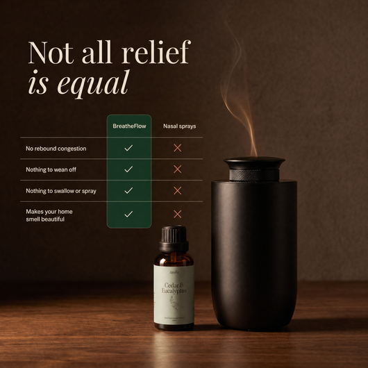 Nose Clearing BreatheFlow Diffuser